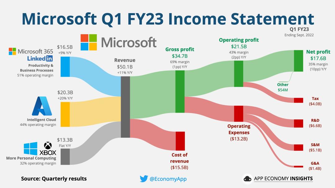 Create Personal Financial Sankey Diagram From Intuit Mint Data Frank