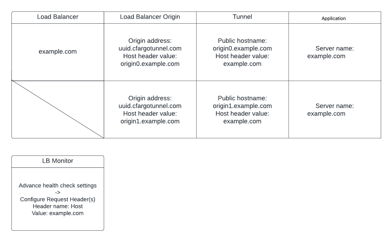 lb-config2.png